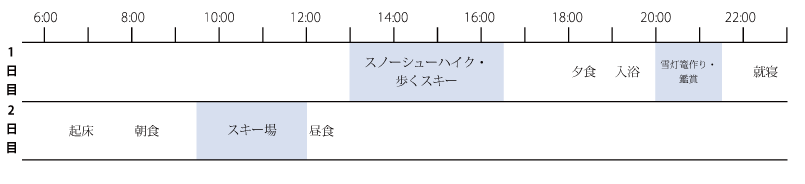 モデルプラン1