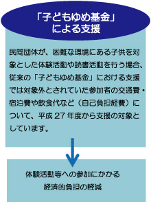 「子どもゆめ基金」による支援